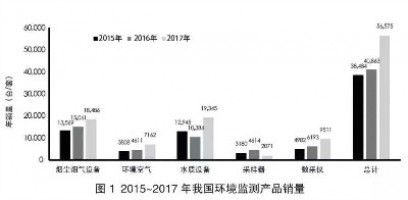 環(huán)境監(jiān)測領(lǐng)域740億市場待開！監(jiān)測治理成為生態(tài)環(huán)境“頂梁柱”