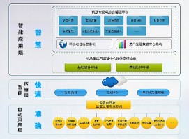 機動車排放帶來的環(huán)境污染問題該如何應(yīng)對？