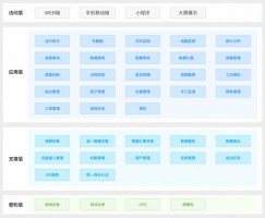 提高水質(zhì)自動(dòng)監(jiān)管過(guò)程中信息化、智能化程度丨同陽(yáng)地表水在線監(jiān)測(cè)管控平臺(tái)